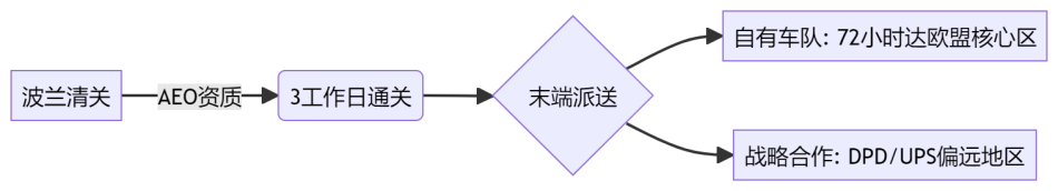 欧洲海运超大件介绍配图.png