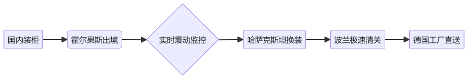 中欧卡航超大件介绍.png